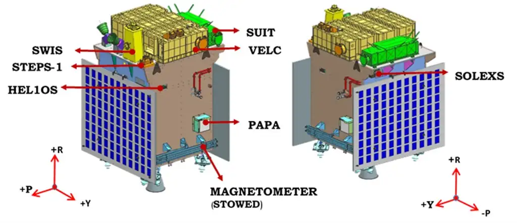 aditya-l1-mission-payload