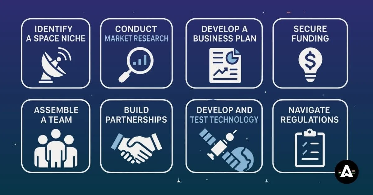 space-tech-startup-guide