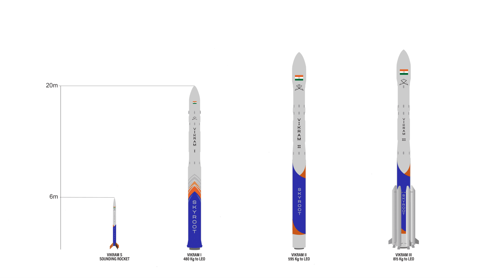 Vikram Rockets Skyroot Aerospace